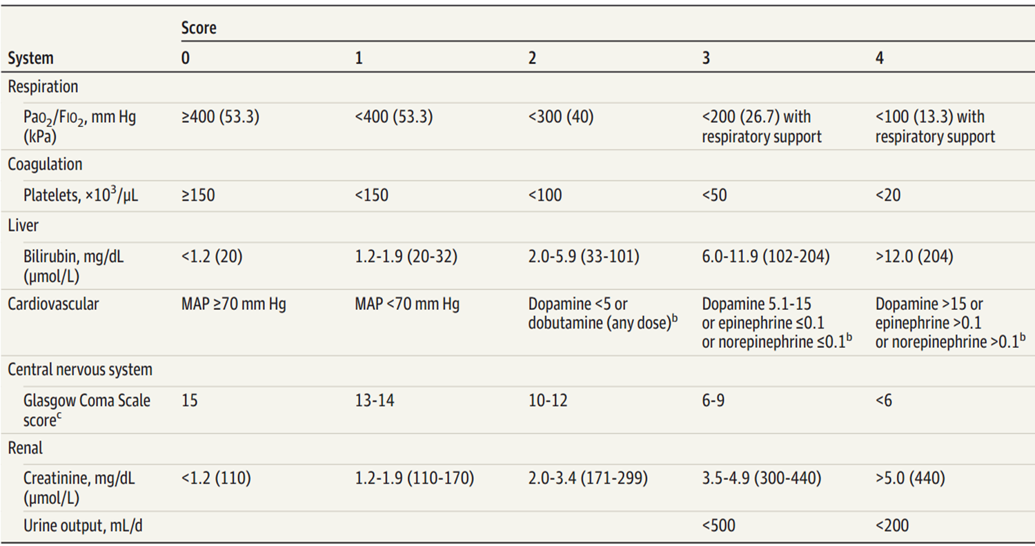 qSOFA quick reference — Altered Mental Status, RR ≥22, SBP ≤100 mmHg; ≥2 = sepsis likely.